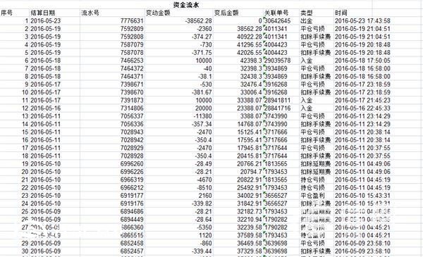 投資長江油虧損12萬多 上海長江聯(lián)合無人回應