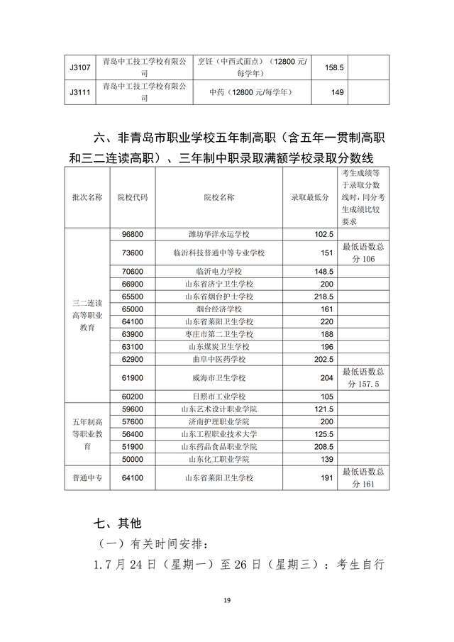 2023年青島市職業(yè)類學(xué)校第一階段招生錄取分數(shù)線公布