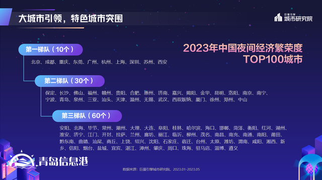 煌煌乎其夜，燦燦乎其城！巨量引擎《2023年中國城市夜間經(jīng)濟(jì)發(fā)展報(bào)告》重磅發(fā)布