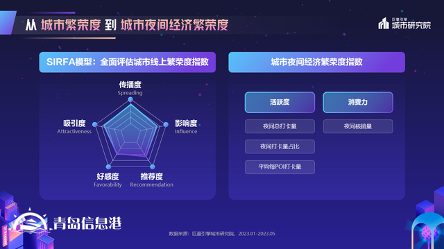 煌煌乎其夜，燦燦乎其城！巨量引擎《2023年中國城市夜間經(jīng)濟(jì)發(fā)展報(bào)告》重磅發(fā)布