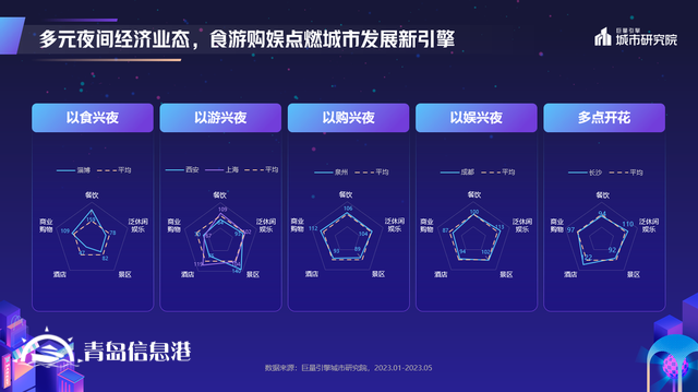 煌煌乎其夜，燦燦乎其城！巨量引擎《2023年中國城市夜間經(jīng)濟(jì)發(fā)展報(bào)告》重磅發(fā)布