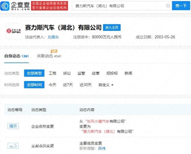 東風(fēng)小康汽車公司更名為賽力斯 注冊資本8億元人民幣
