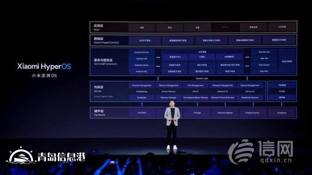 小米迎來(lái)「跨越時(shí)刻」：戰(zhàn)略升級(jí)「人車(chē)家全生態(tài)」，小米澎湃OS、小米14系列等重磅發(fā)布
