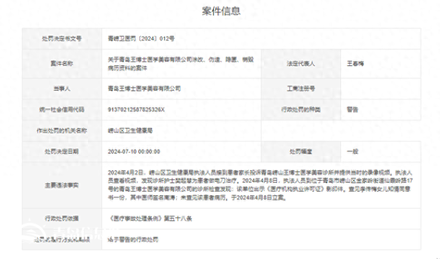 涂改、偽造、隱匿、銷毀病歷資料 青島王博士醫(yī)學(xué)美容被警告