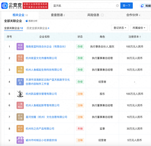 網(wǎng)紅大藍(lán)已注銷多家公司 此前曾發(fā)文預(yù)測(cè)A股大盤(pán)
