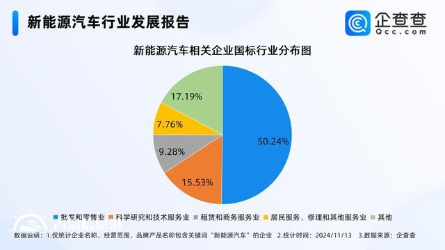新能源汽車產(chǎn)銷兩旺 超65%相關企業(yè)成立于近三年