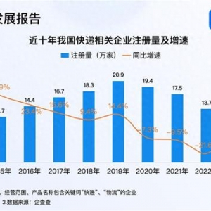 雙11快遞大戰(zhàn)一觸即發(fā) 今年已注冊(cè)快遞企業(yè)超10萬(wàn)家