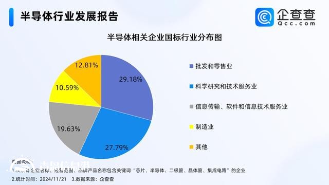 半導體產(chǎn)業(yè)迎來新機遇 今年已注冊相關企業(yè)超16萬家