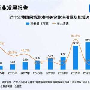 11月有112款游戲獲批 今年已注冊(cè)網(wǎng)絡(luò)游戲企業(yè)超11萬(wàn)家