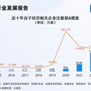 “谷子經(jīng)濟(jì)”站上風(fēng)口 2023年相關(guān)企業(yè)注冊(cè)量漲106.70%