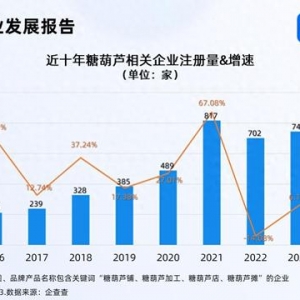 韓國人來華旅游狂炫糖葫蘆 國內糖葫蘆企業(yè)超3000家