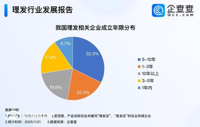 Tony老師最忙的時候又到了 3、4月成理發(fā)企業(yè)注冊高峰期