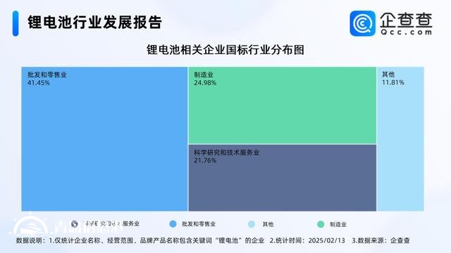 復旦新成果延長鋰電池壽命 超7成相關(guān)企業(yè)成立五年以上