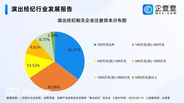 演出市場活力持續(xù)釋放 演出經(jīng)紀(jì)企業(yè)連續(xù)兩年注冊超10萬