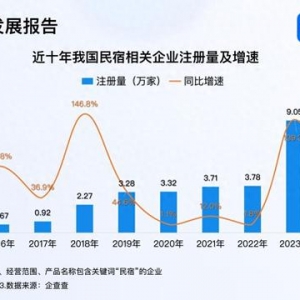 因地制宜發(fā)展民宿經(jīng)濟(jì) 今年已注冊超1.3萬家民宿企業(yè)