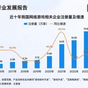 游戲行業(yè)迎多重催化 今年已注冊(cè)2.5萬(wàn)家網(wǎng)游企業(yè)