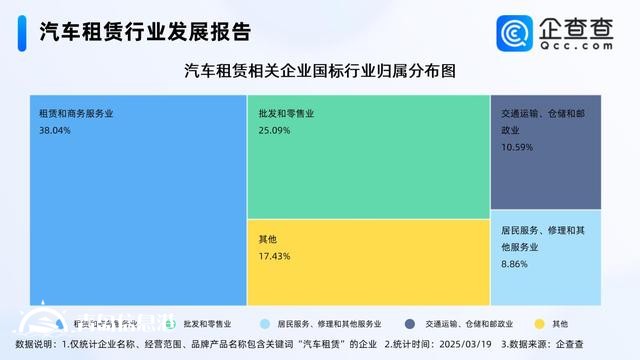汽車消費(fèi)被納入消費(fèi)振興行動方案 汽車租賃企業(yè)多成立5-10年